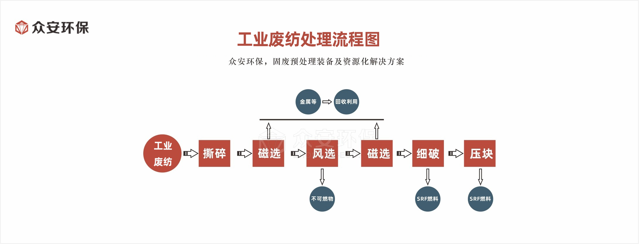 廢舊紡織品綠色重生：再生資源的轉(zhuǎn)型之路
