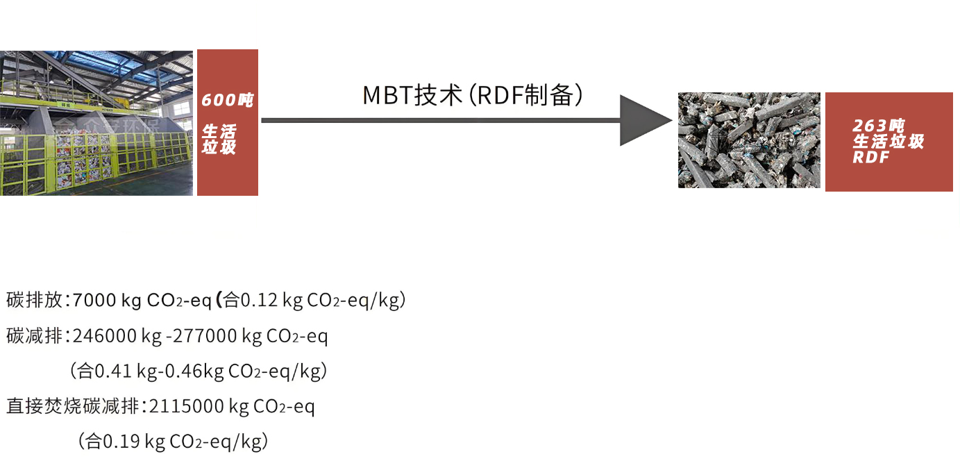生活垃圾MBT處理系統(tǒng) RDF技術3.jpg