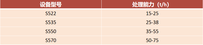 生物質(zhì)撕碎機(jī)技術(shù)參數(shù).png 生物質(zhì)撕碎機(jī)技術(shù)參數(shù).png