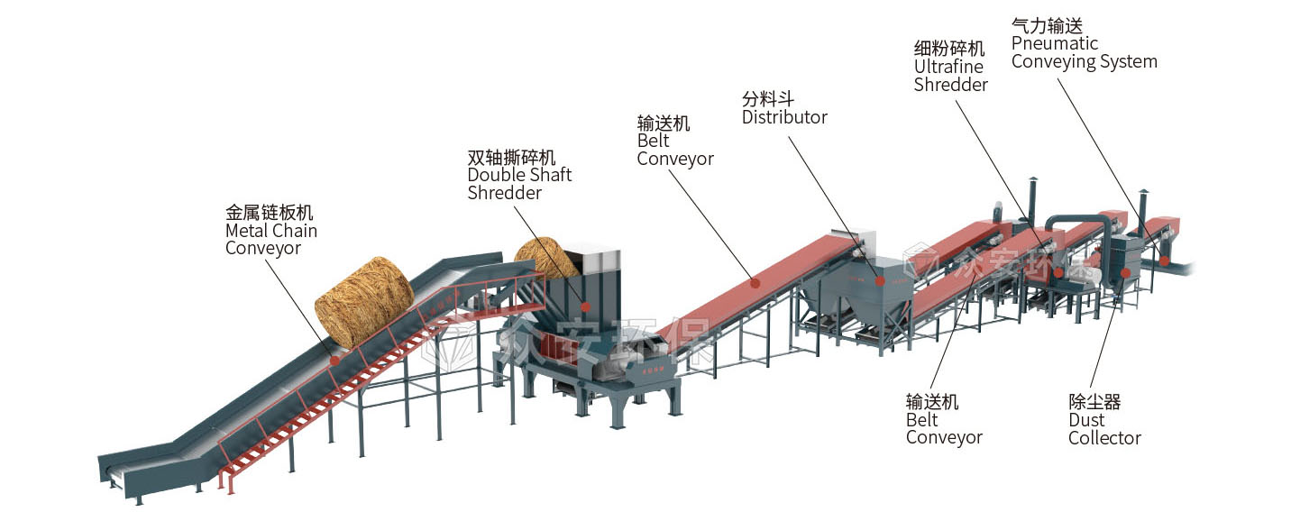 生物質(zhì)制甲醇工藝詳解：高效預(yù)處理是核心，眾安環(huán)保提供專業(yè)裝備方案